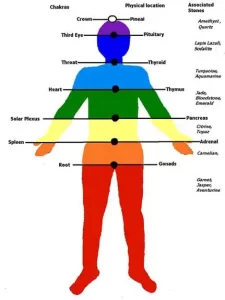 Role of Color Therapy in Vastu